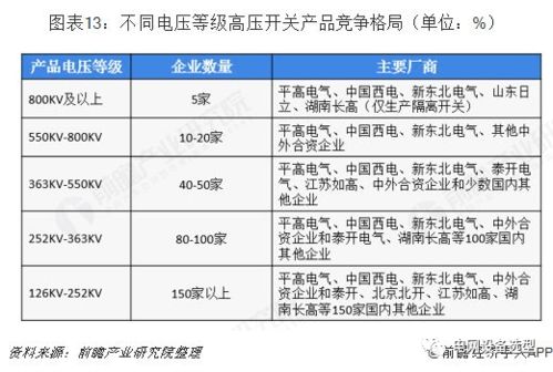 高壓開關制造產業(yè)全景圖譜 現(xiàn)狀、競爭、趨勢與技術演進